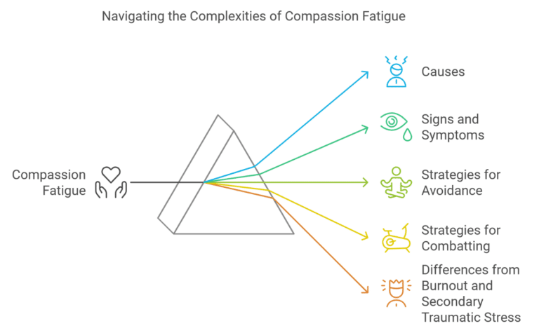 compassion fatigue infographic