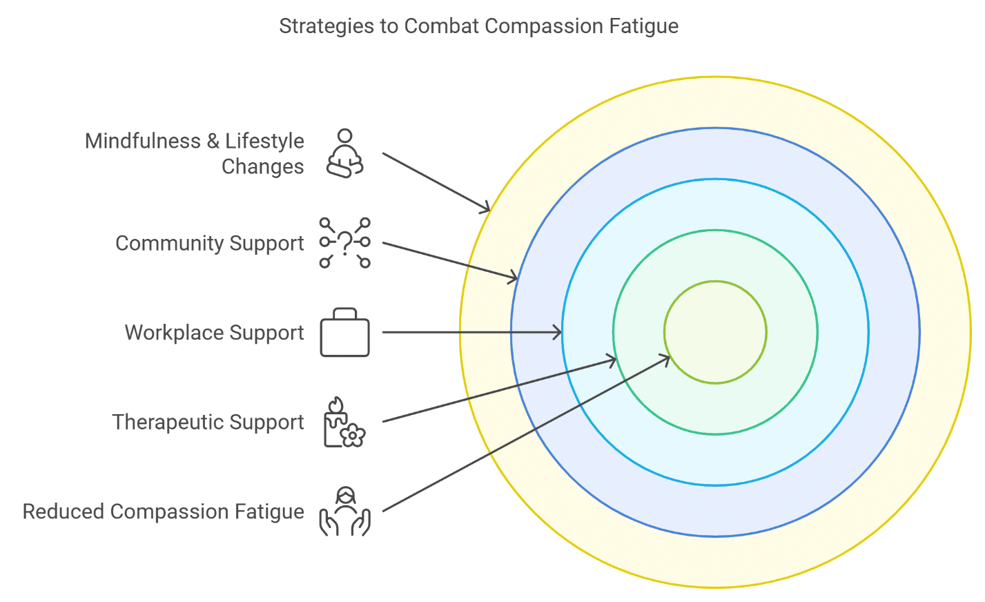 A diagram of a diagram

Description automatically generated