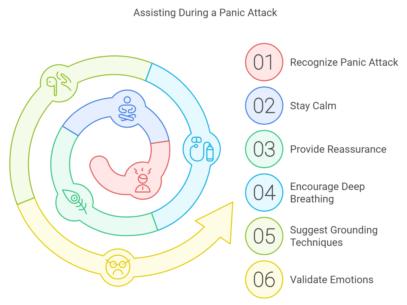 Treatment For Panic Disorder: Panic Attack Causes & More